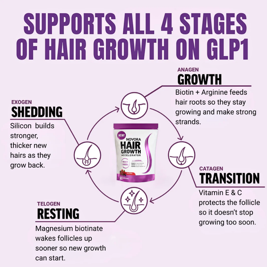 Novora - Soft Chew Hair Growth Accelerator