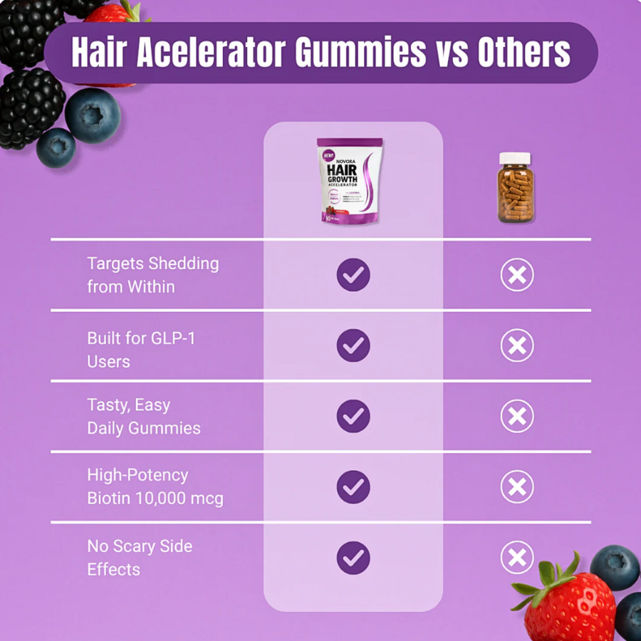 Novora - Soft Chew Hair Growth Accelerator