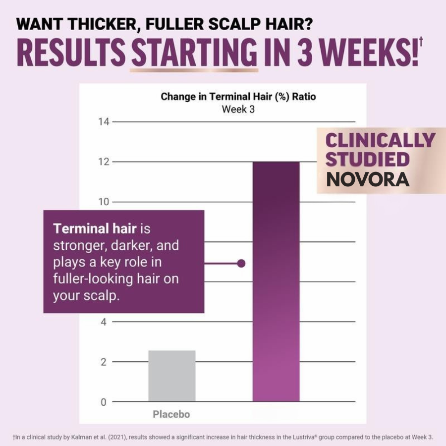 Novora - Soft Chew Hair Growth Accelerator