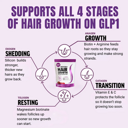 Novora - Soft Chew Hair Growth Accelerator