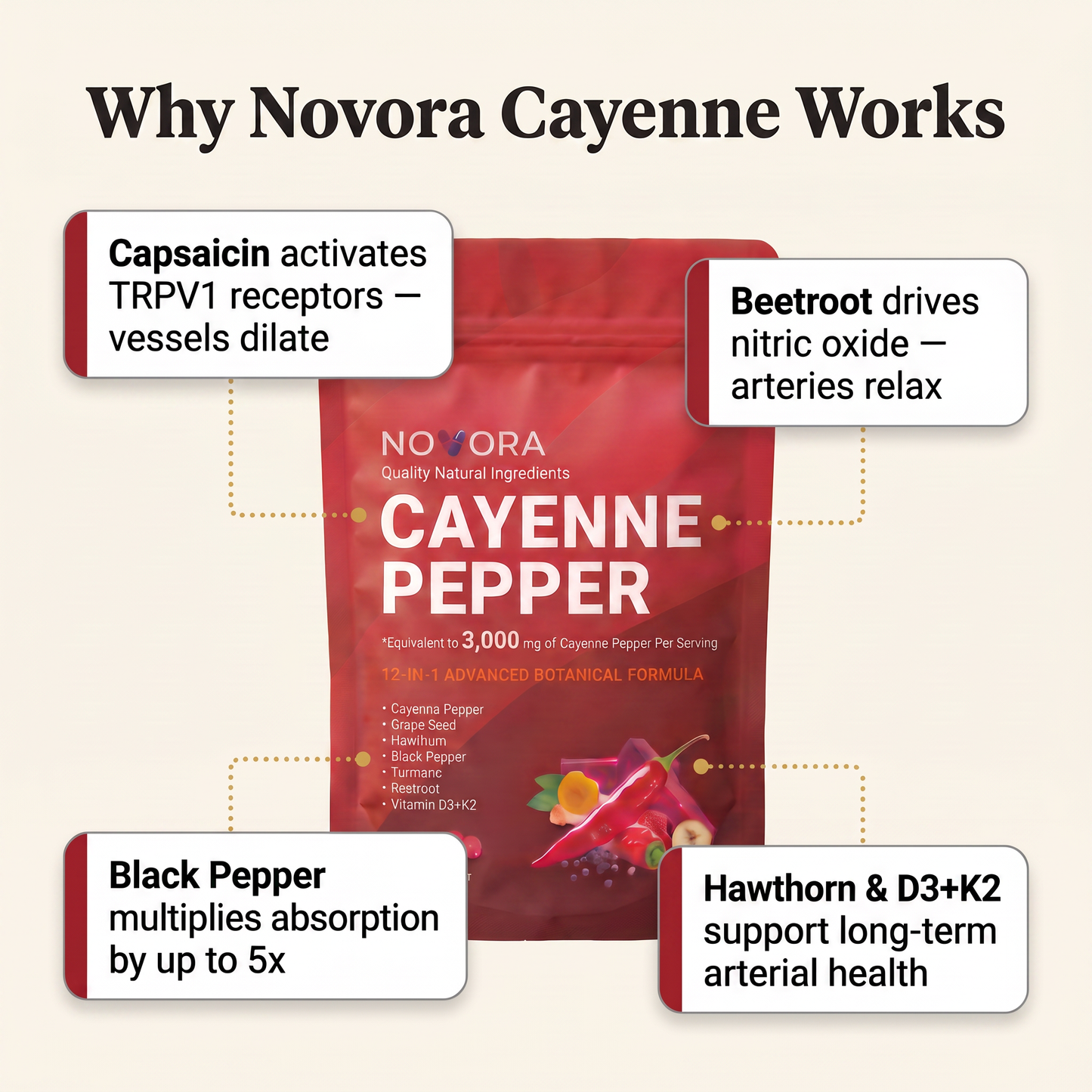 Novora Cayenne Pepper Softgels™